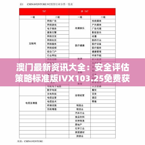 澳门最新资讯大全：安全评估策略标准版IVX103.25免费获取