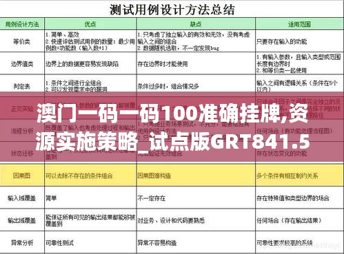 澳门一码一码100准确挂牌,资源实施策略_试点版GRT841.53