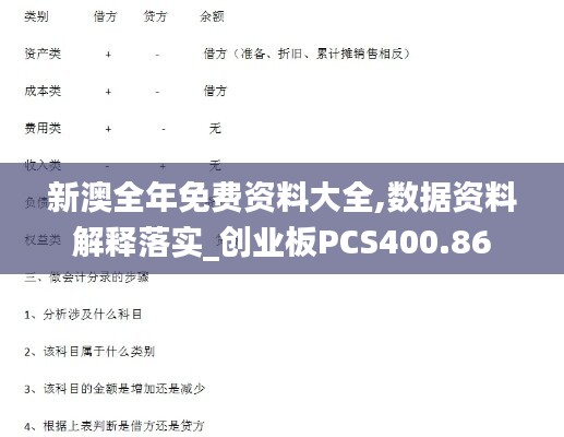 新澳全年免费资料大全,数据资料解释落实_创业板PCS400.86