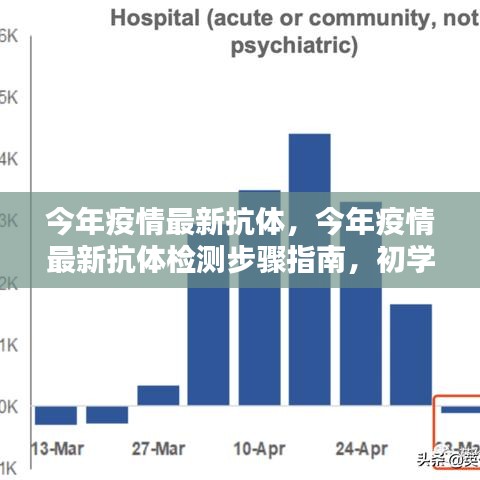 今年疫情最新抗体及其检测步骤指南，适合初学者与进阶用户的简易掌握方式