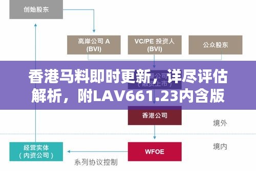 香港马料即时更新，详尽评估解析，附LAV661.23内含版