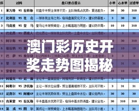 澳门彩历史开奖走势图揭秘：正品FKP273.48版最新解析