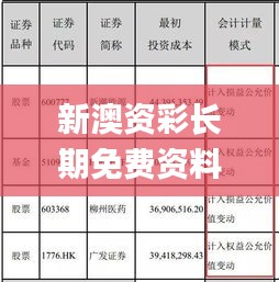 新澳资彩长期免费资料,综合判断解析解答_先锋版WKQ587.64