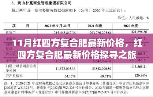 探寻自然美景中的红四方复合肥最新价格，宁静乐园之旅