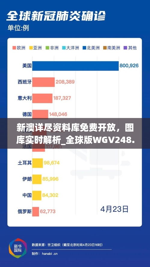 新澳详尽资料库免费开放，图库实时解析_全球版WGV248.23