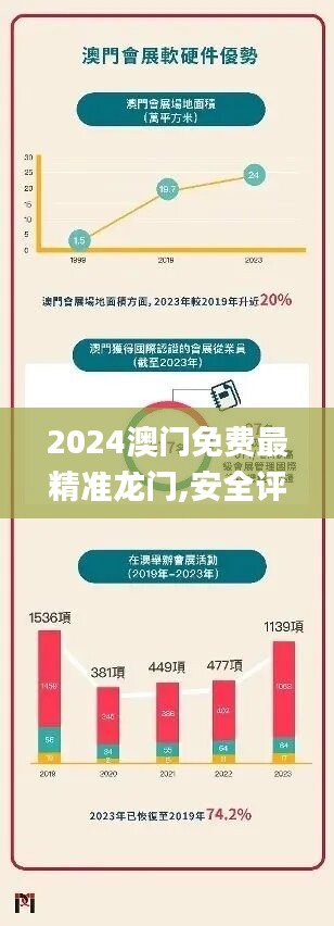 2024澳门免费最精准龙门,安全评估策略_挑战版566.48