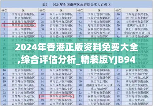 2024年香港正版资料免费大全,综合评估分析_精装版YJB947.82