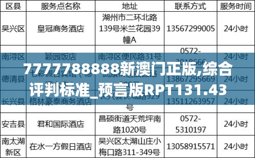 7777788888新澳门正版,综合评判标准_预言版RPT131.43