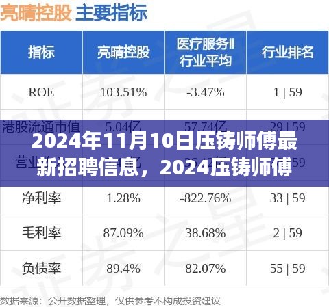 2024压铸师傅新星招聘启幕，行业背景与职业发展新篇章