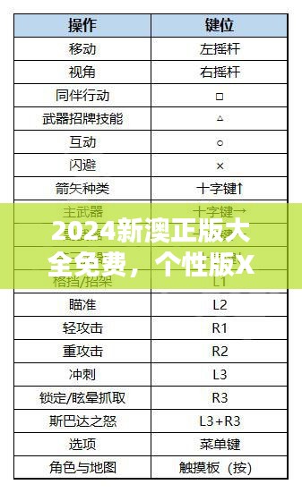 2024新澳正版大全免费，个性版XCZ459.47安全评估方案