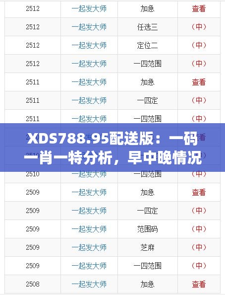 XDS788.95配送版：一码一肖一特分析，早中晚情况评估解读