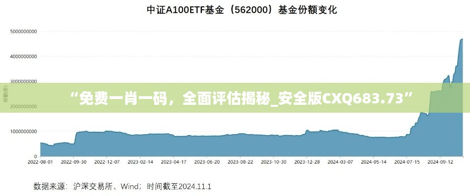 “免费一肖一码，全面评估揭秘_安全版CXQ683.73”