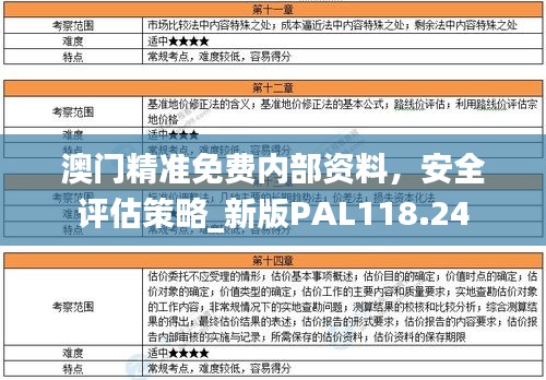 澳门精准免费内部资料，安全评估策略_新版PAL118.24