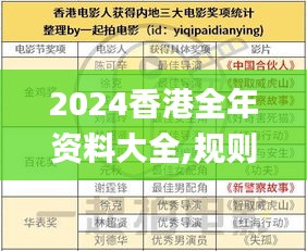 2024香港全年资料大全,规则最新定义_学院版ICT277.1