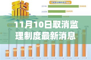 11月10日监理制度变革深度解析，最新消息与观点阐述