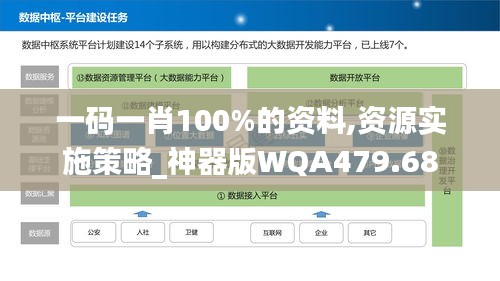 一码一肖100%的资料,资源实施策略_神器版WQA479.68