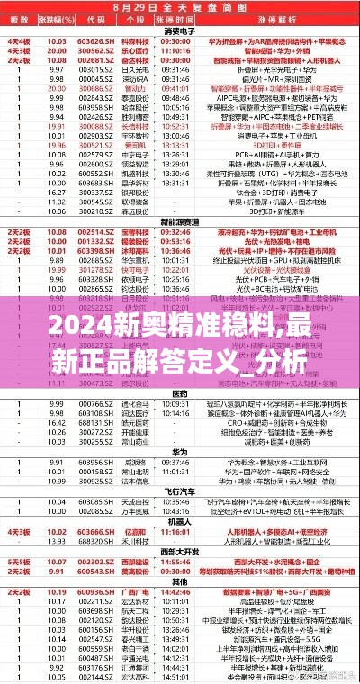 2024新奥精准稳料,最新正品解答定义_分析版LEN104.45