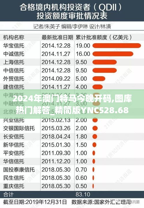 2024年澳门特马今晚开码,图库热门解答_精简版YNC528.68