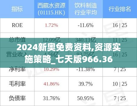 2024新奥免费资料,资源实施策略_七天版966.36