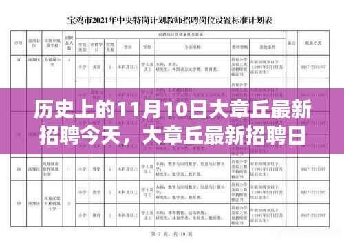 11月10日大章丘最新招聘日，与自然的约会，职场新机遇探索之旅