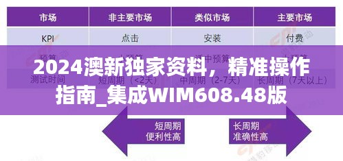 2024澳新独家资料，精准操作指南_集成WIM608.48版