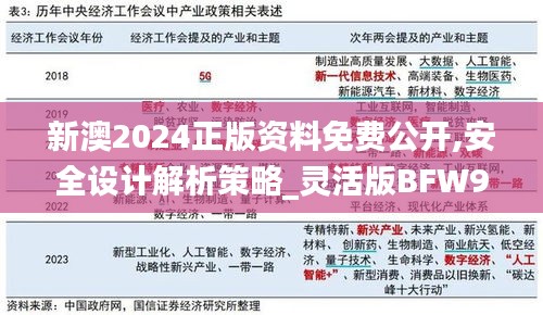 新澳2024正版资料免费公开,安全设计解析策略_灵活版BFW945.42