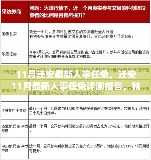 迁安最新人事任免动态，特性、体验、竞品对比与用户群体深度分析评测报告