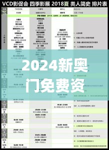 2024新奥门免费资料,综合评估分析_魔力版VCD537.58