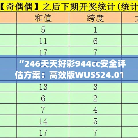 “246天天好彩944cc安全评估方案：高效版WUS524.01策略解析”