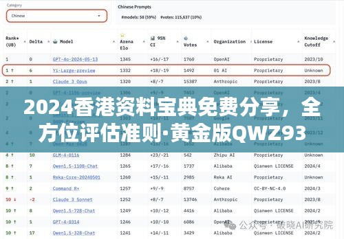 2024香港资料宝典免费分享，全方位评估准则·黄金版QWZ939.31