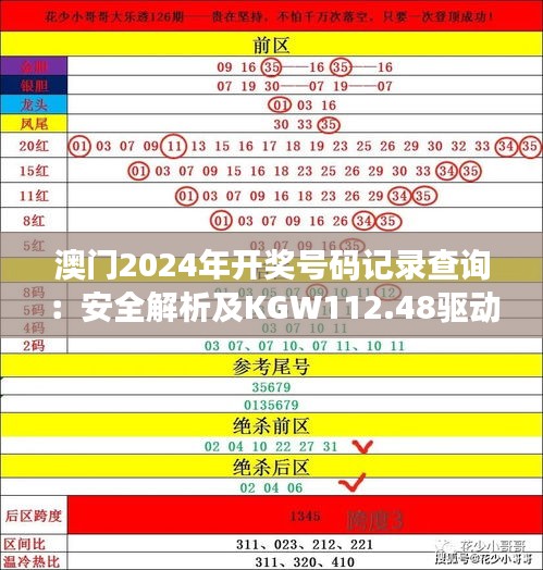 澳门2024年开奖号码记录查询：安全解析及KGW112.48驱动版