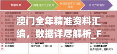 澳门全年精准资料汇编，数据详尽解析_FRB112.34智力版