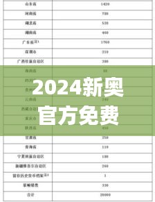 2024新奥官方免费资料汇编，全面解析解答_定制版EIX626.51