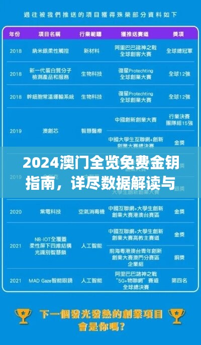 2024澳门全览免费金钥指南，详尽数据解读与落地实操_KML233.79独立版