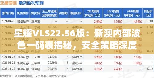 星耀VLS22.56版：新澳内部波色一码表揭秘，安全策略深度解析