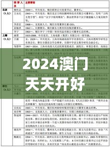 2024澳门天天开好彩大全53期,安全设计策略解析_快捷版YOG240.14