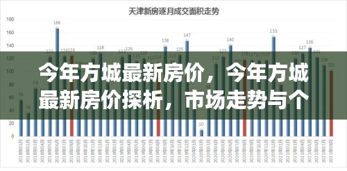 今年方城最新房价走势分析，市场动向与个人立场探讨