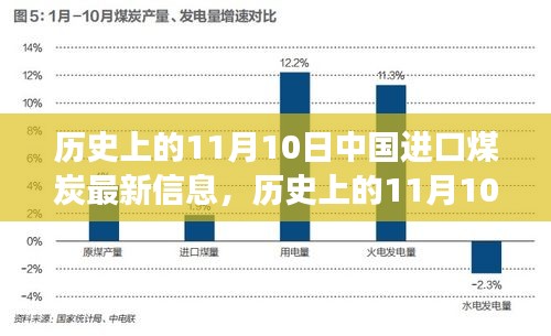 历史上的11月10日中国进口煤炭最新信息解析，市场动态跟进全攻略