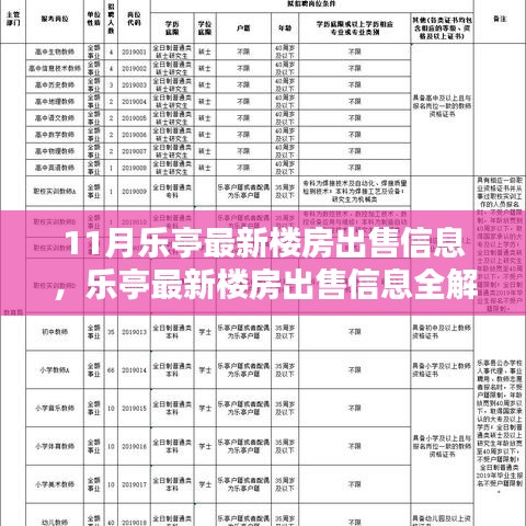 乐亭最新楼房出售信息解析及购房指南，全面解读房源与购房步骤