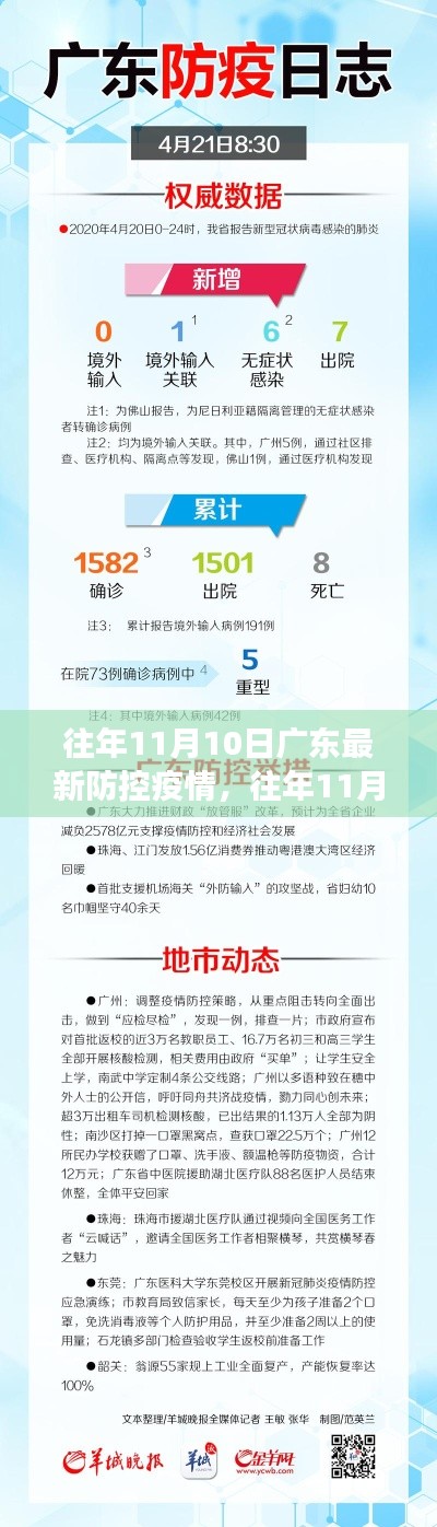 广东疫情防控深度解析，成效、争议与未来展望——历年11月10日广东疫情防控策略回顾与展望标题建议，广东疫情防控策略深度解析，历年11月10日的成效与挑战及未来展望。