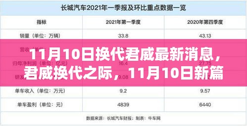 君威换代新篇章，11月10日最新消息揭晓