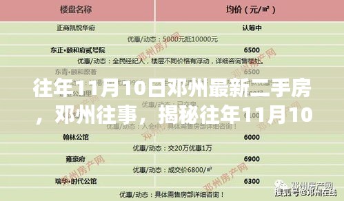 揭秘邓州往事，往年11月10日邓州二手房市场的风云变幻与独特地位