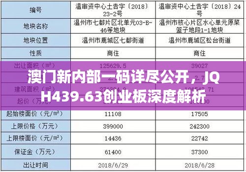 澳门新内部一码详尽公开，JQH439.63创业板深度解析