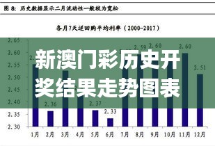 新澳门彩历史开奖结果走势图表,最新研究解释定义_魔力版DPX60.05