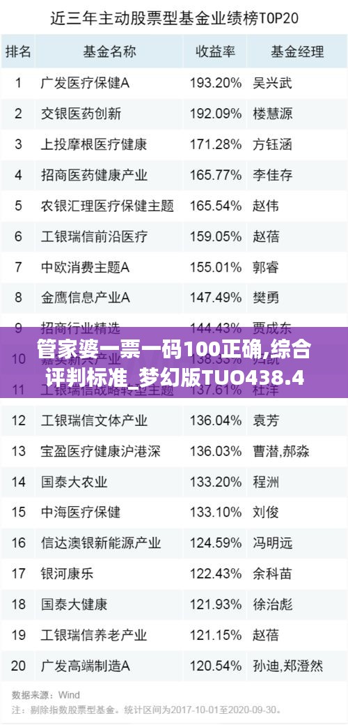 管家婆一票一码100正确,综合评判标准_梦幻版TUO438.4