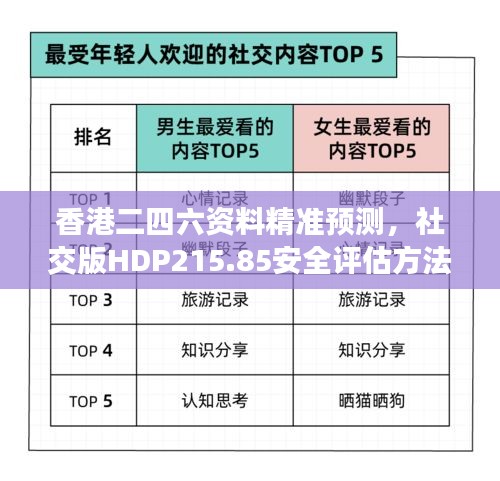 香港二四六资料精准预测，社交版HDP215.85安全评估方法