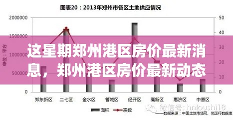 郑州港区最新房价动态及本周市场走势分析