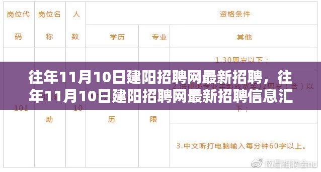 往年11月10日建阳招聘网最新招聘信息汇总呈现给您！