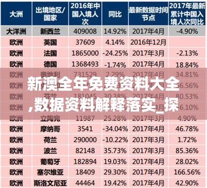 新澳全年免费资料大全,数据资料解释落实_探险版640.71