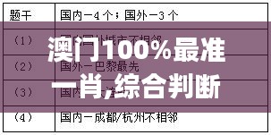 澳门100%最准一肖,综合判断解析解答_和谐版MUO830.96